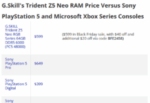 Kinh hoàng: Một kit RAM 64GB giá sale Black Friday còn đắt hơn cả bộ PS5