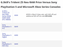 Kinh hoàng: Một kit RAM 64GB giá sale Black Friday còn đắt hơn cả bộ PS5