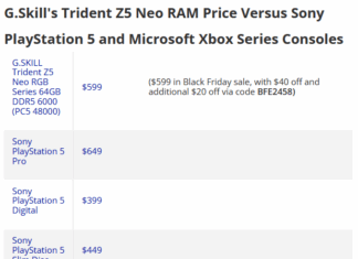 Kinh hoàng: Một kit RAM 64GB giá sale Black Friday còn đắt hơn cả bộ PS5