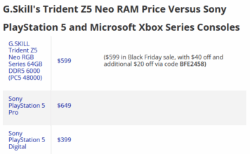 Kinh hoàng: Một kit RAM 64GB giá sale Black Friday còn đắt hơn cả bộ PS5