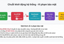 Khóa BootROM PS5 bị lộ, Sony sắp “khốn khổ” vì không thể vá lỗi?