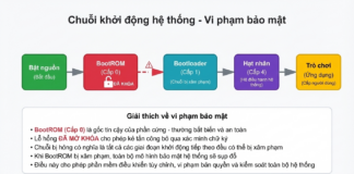Khóa BootROM PS5 bị lộ, Sony sắp “khốn khổ” vì không thể vá lỗi?